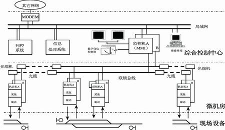 微機<em>聯鎖</em>遠程<em>故障</em>診斷系統