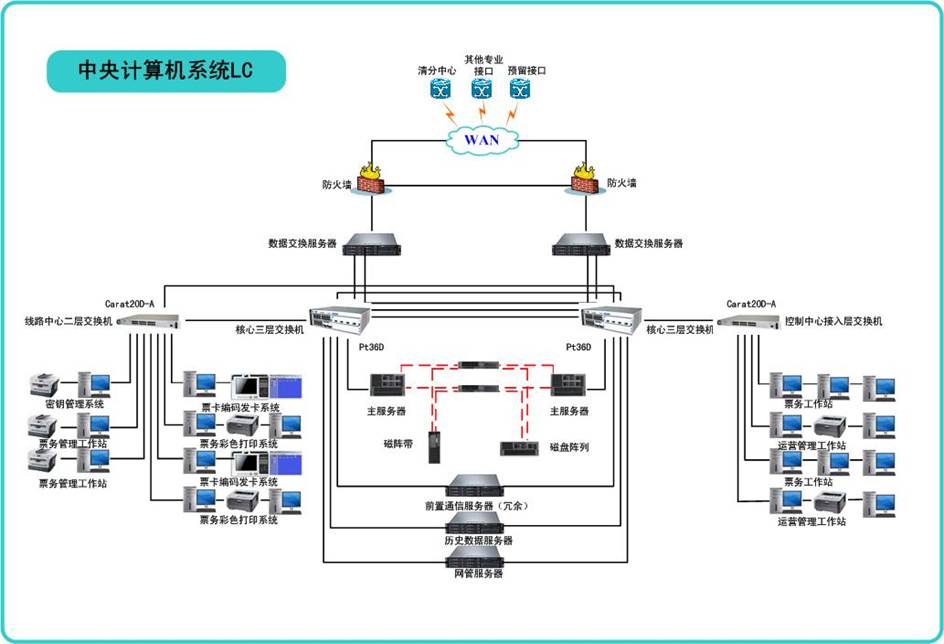 線路中央計算機(jī)<em>系統(tǒng)</em>