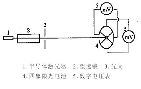 激光<em>準</em>直儀—標定直線的一種工程測量儀器