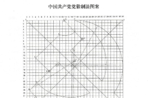 中國(guó)共產(chǎn)黨<em>黨徽</em>制法圖案