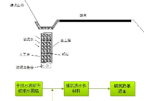 <em>路基</em><em>翻漿</em>的處置對(duì)策—春融時(shí)的<em>翻漿</em>處置