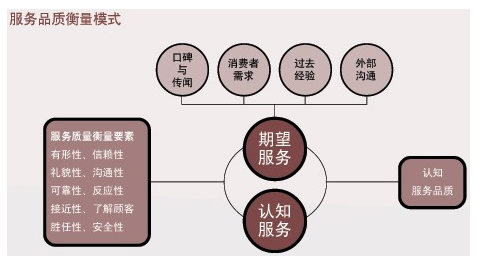 <em>沃爾瑪</em>經(jīng)營(yíng)理念及管理模式