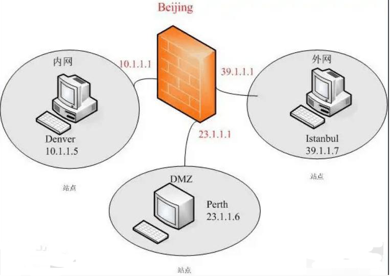 <em>防火墻</em> —保護(hù)用戶資料與信息安全性的一種<em>技術(shù)</em>