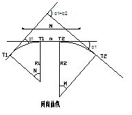 圓<em>曲線</em>—公路<em>平面設(shè)計</em>中最常用的線形之一