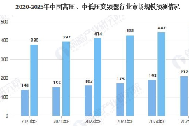 2020-2025年<em>中國</em>變頻器行業(yè)分析