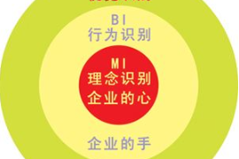<em>CIS</em><em>三個</em><em>層次</em><em>的</em>關(guān)系
