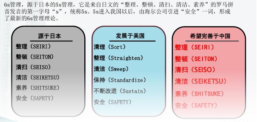 企業(yè)<em>管理</em>中的<em>6S</em><em>管理</em>