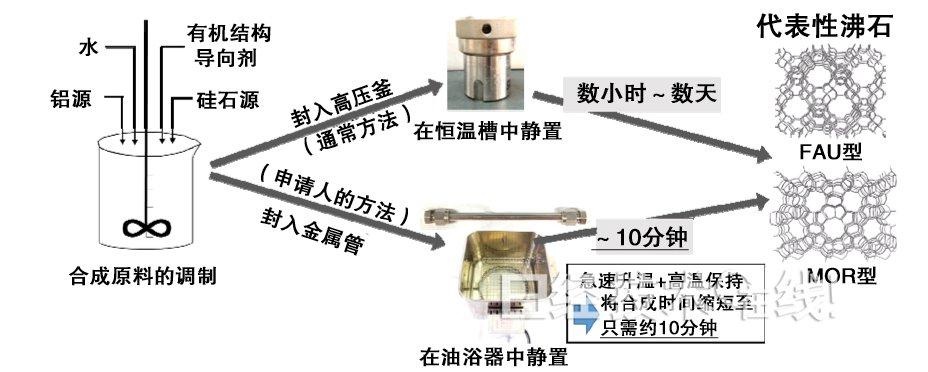 分子篩在污水處理中的應(yīng)用研究