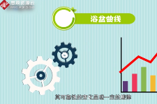 一分鐘了解浴盆曲線(xiàn)