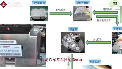 電動(dòng)汽車整車控制器VCU原來這么簡(jiǎn)單！不愧是汽車的大腦—新能源汽車維修