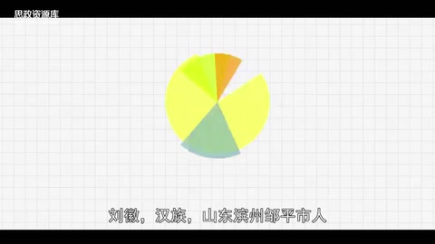 一分鐘了解劉徽 （魏晉時(shí)期著名數(shù)學(xué)家）
