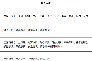 <em>建筑</em><em>消防</em><em>技術(shù)</em><em>專業(yè)</em>：特種設(shè)備防火防爆<em>課程</em><em>思</em><em>政</em><em>育人</em><em>元素</em><em>集</em>