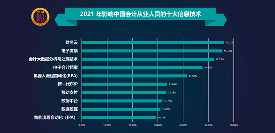授課圖片—會(huì)計(jì)人員十大技能