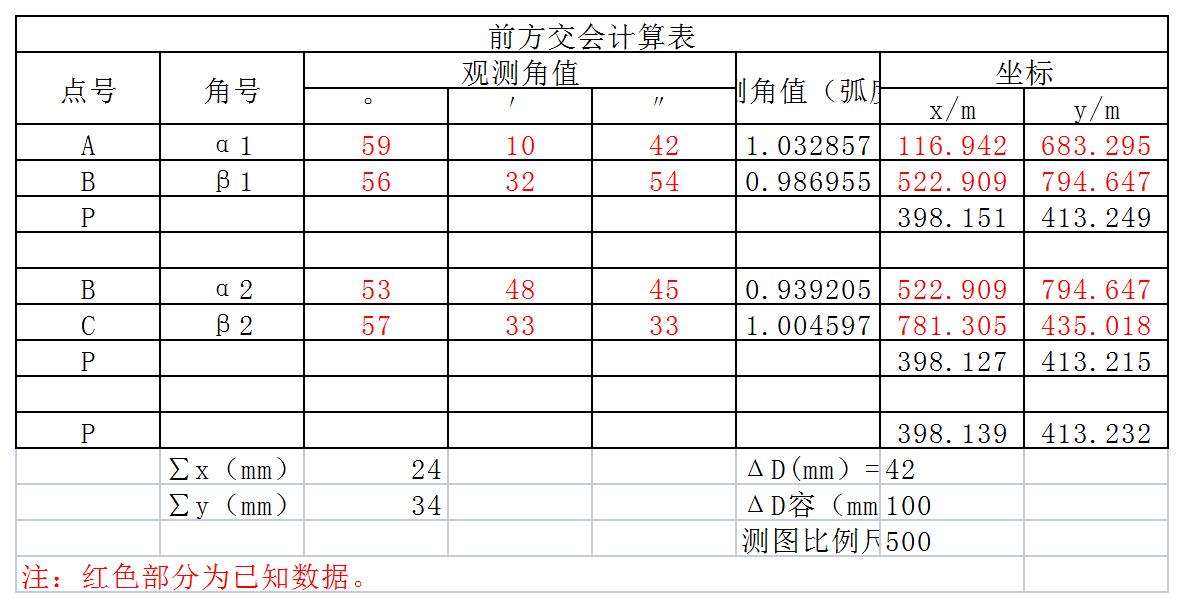 前方交會<em>計算</em><em>表</em>-自動<em>計算</em>