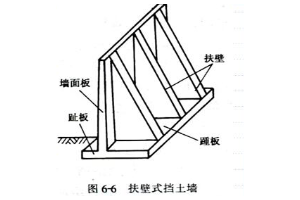 <em>授課</em><em>圖片</em>—扶壁式<em>擋土墻</em>