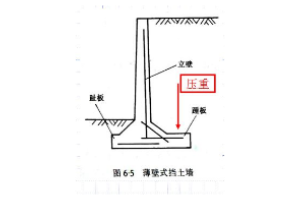 <em>授課</em><em>圖片</em>—薄壁式<em>擋土墻</em>