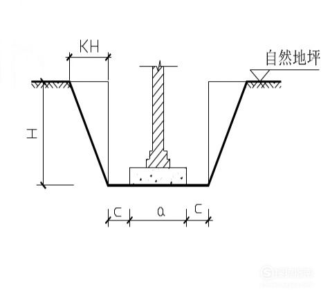 市政工程計量與計價—授課圖片（基礎(chǔ)地槽<em>示意圖</em>）