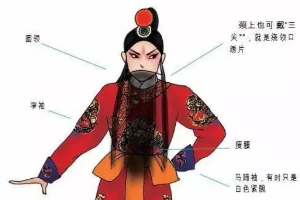 京劇行頭—京劇服飾—箭<em>衣</em>