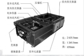 CRH2動(dòng)車(chē)組<em>空調(diào)</em>機(jī)組