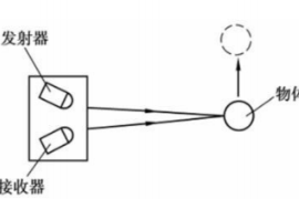 漫反射<em>光電</em>開關原理圖