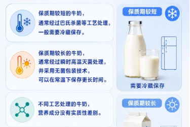<em>關于</em><em>食品安全</em>，<em>別被</em>“<em>想當然</em>”<em>誤導</em>—牛奶保持期越短越<em>好嗎</em>？